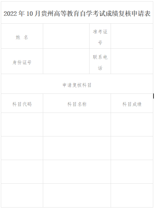 2022年贵州10月自考考了58分，对成绩有疑问？如何复核？