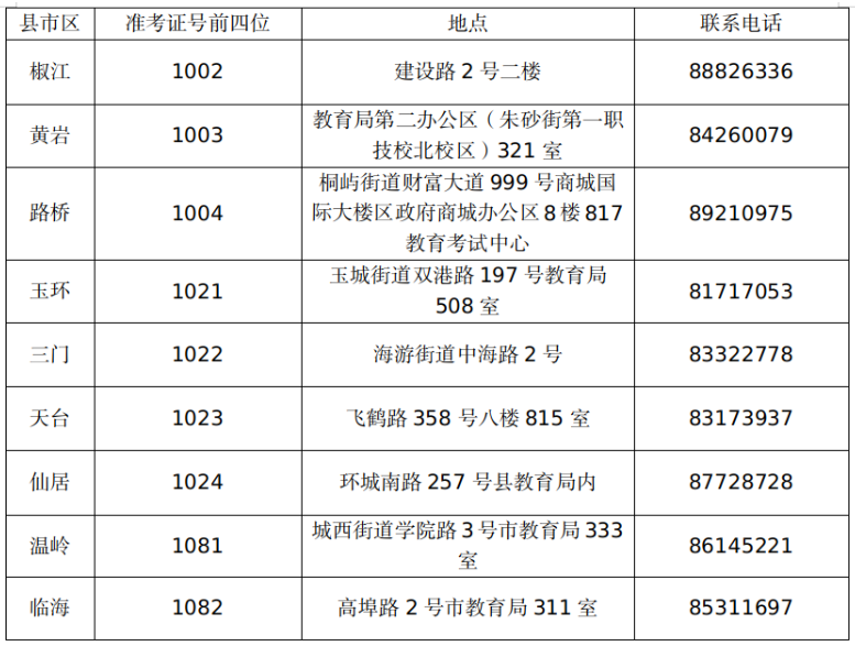 浙江台州2022年下半年自学考试毕业申请办理通告