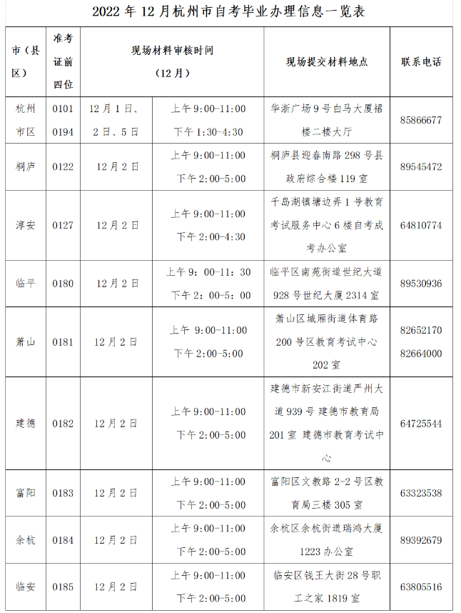 浙江省杭州市所属区、县（市）2022年12月自考本科、专科毕业证书办理时间表