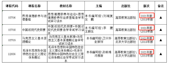 2023年4月自考公共课（思修、史纲、马原、毛概）考试教材将会改版？