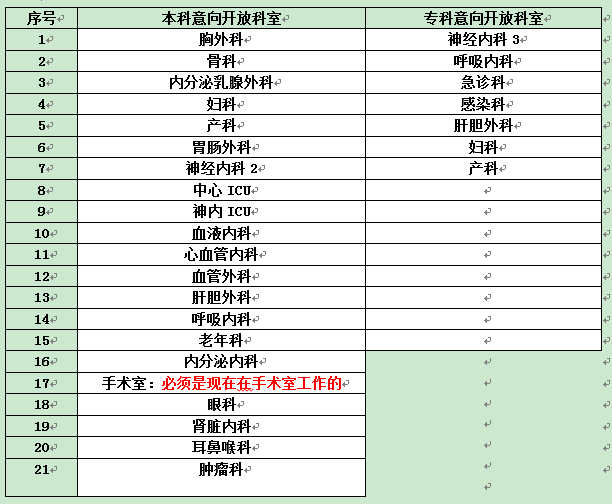 重庆医科大学2023年自学考试实践性环节考核报名通知