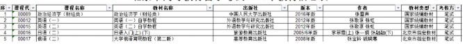 自考本科2023年考试院指定的官方教材版本怎么查找？怎么购买？