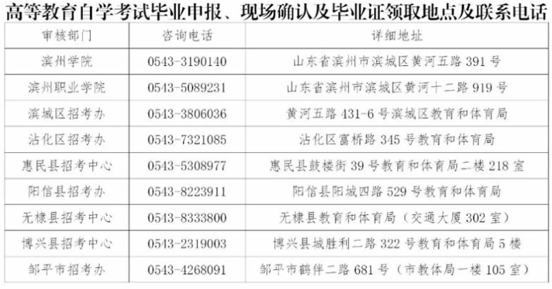 山东滨州高等教育自学考试毕业申报、现场确认及毕业证领取地点及联系电话