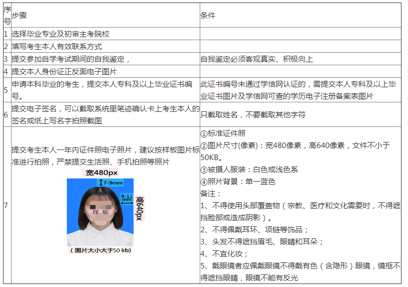 重庆工商大学2022年下半年自学考试毕业证书办理通知