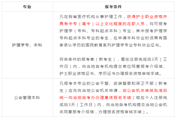 2023年4月浙江自考本科网上报名时间预计为1月中旬（含报考条件）