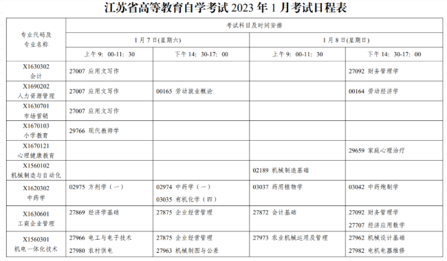 2023年1月江苏自考本科网上报名时间公布，哪些考试科目可以报考？
