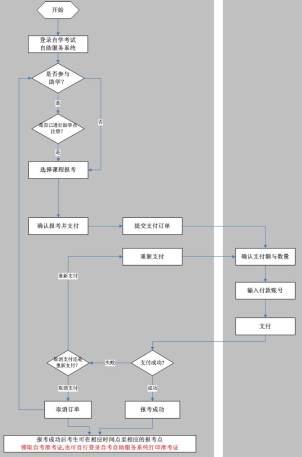 湖南2022年10月自考本科成绩查询，湖南2023年4月自考本科报名！