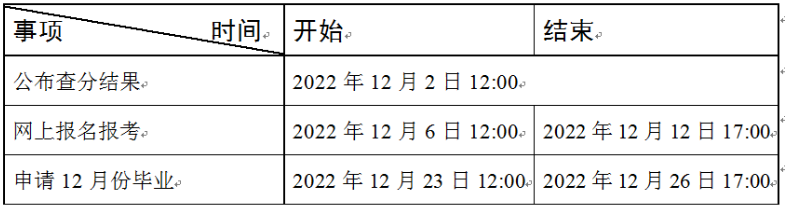 天津2023年4月自学考试网上报名12月6日开始
