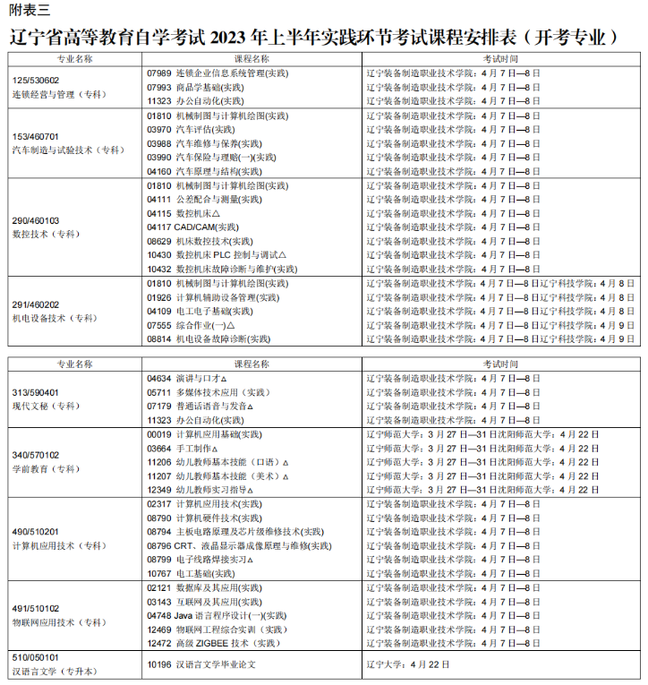 辽宁省2023上半年自学考试（开考专业）实践环节考试课程安排表