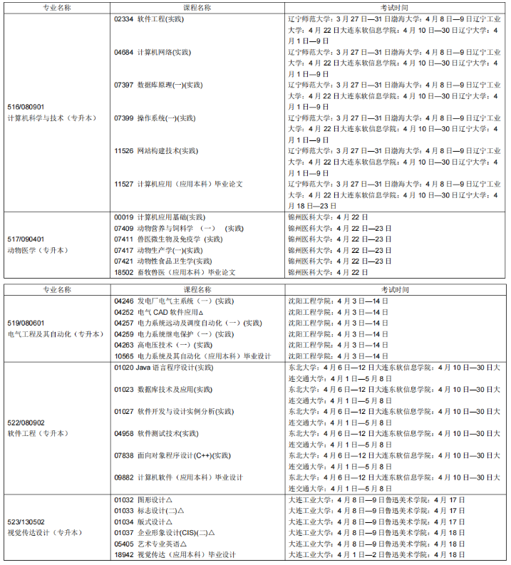 辽宁省2023上半年自学考试（开考专业）实践环节考试课程安排表