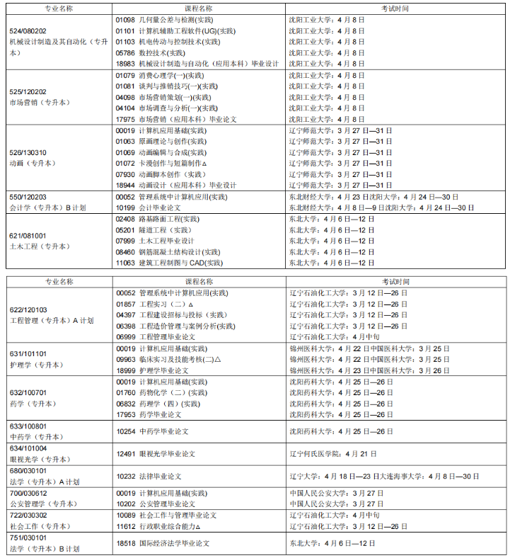 辽宁省2023上半年自学考试（开考专业）实践环节考试课程安排表