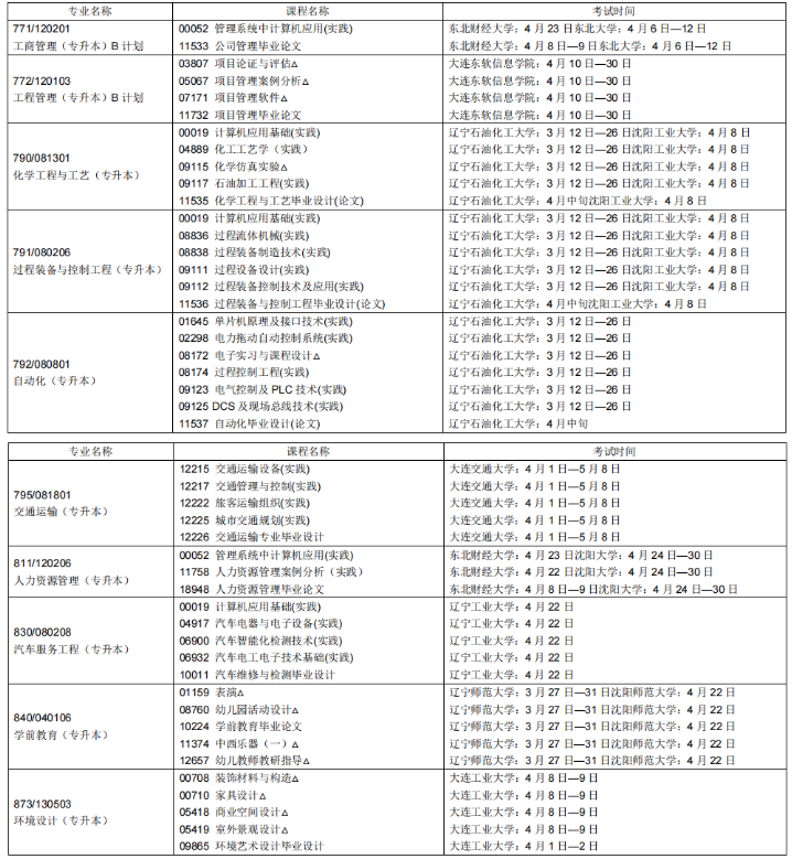 辽宁省2023上半年自学考试（开考专业）实践环节考试课程安排表