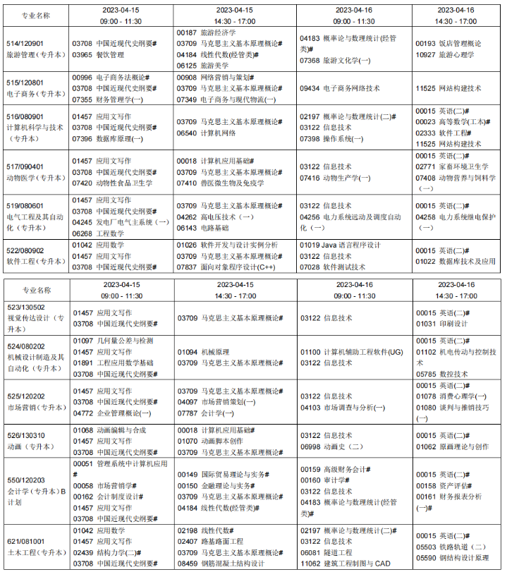 2023年辽宁省4月（上半年）自考专业课程考试时间安排表