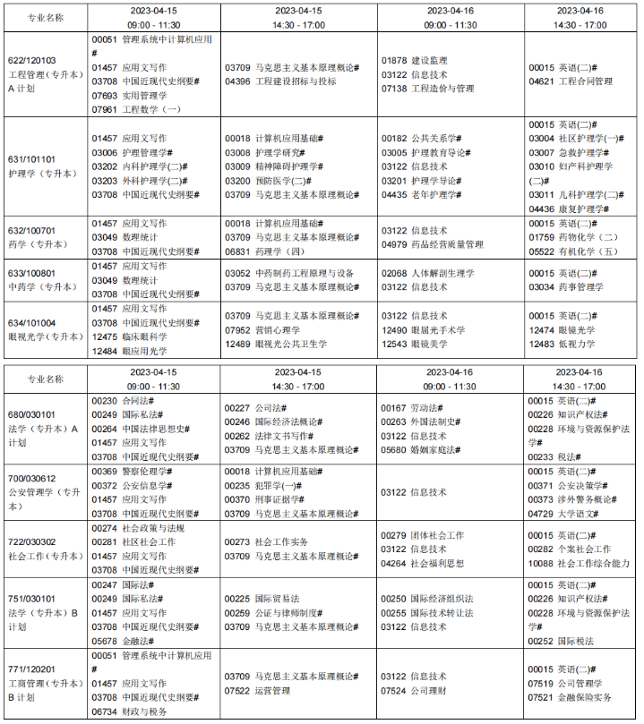 2023年辽宁省4月（上半年）自考专业课程考试时间安排表