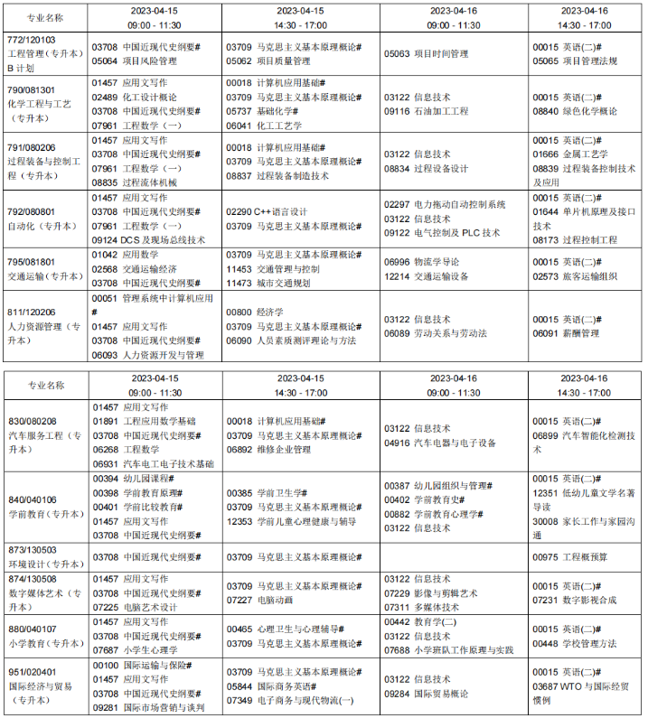 2023年辽宁省4月（上半年）自考专业课程考试时间安排表