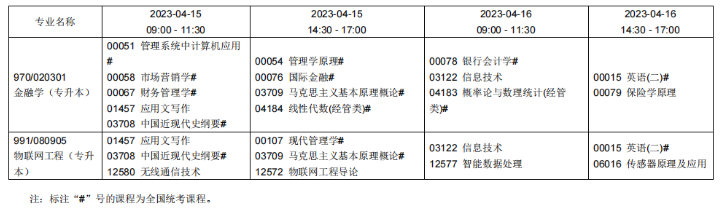 2023年辽宁省4月（上半年）自考专业课程考试时间安排表