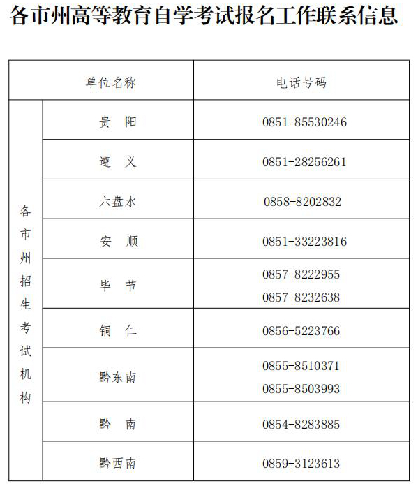 贵州省教育考试院：2023年4月高等教育自学考试报名工作的通知