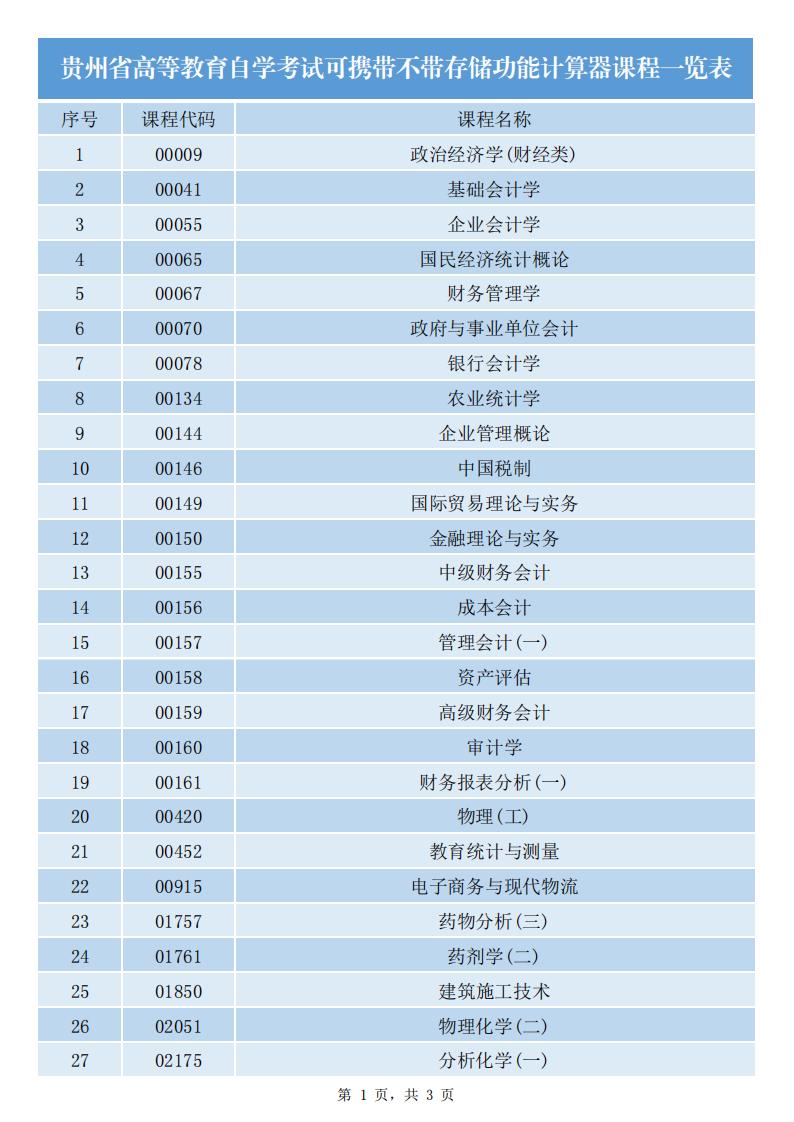 贵州省高等教育自学考试可携带不带存储功能计算器课程一览表