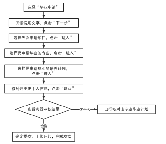 12月23日至26日可申请办理天津市2022年12月自学考试毕业证书