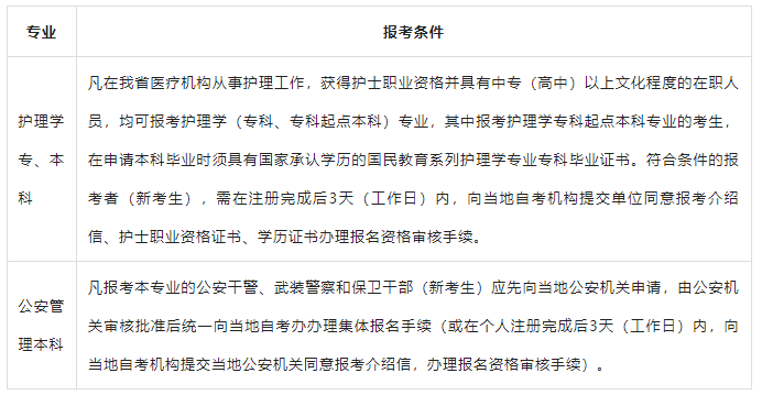 2023年4月浙江省自考网上报名时间公布了吗？非本地户口可以报名吗？
