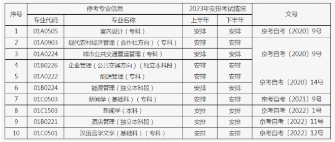 2023年北京自考有10个停考过渡专业不再接受新生报考，老考生仍安排考试