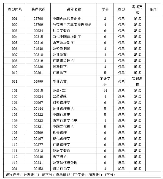 2023年4月广东省华南理工大学自考本科报名官网入口什么时候开通？