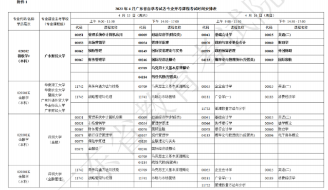 请问广东省2023年4月自考网上报名时间是什么时候呢？
