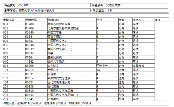 广东2023年的自学考试本科学历有哪些容易毕业的专业呢？都考哪些科目呢？
