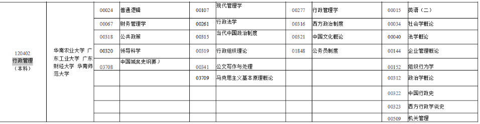广东自考本科行政管理专业2023年可以报考哪些科目？主考院校是？