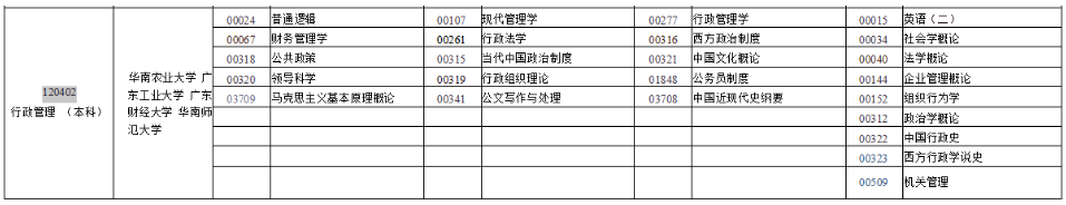 广东自考本科行政管理专业2023年可以报考哪些科目？主考院校是？