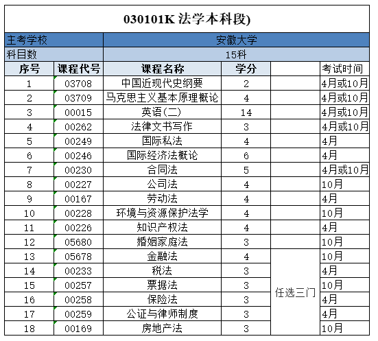 自考法学专业可以报考公务员或者考研吗？