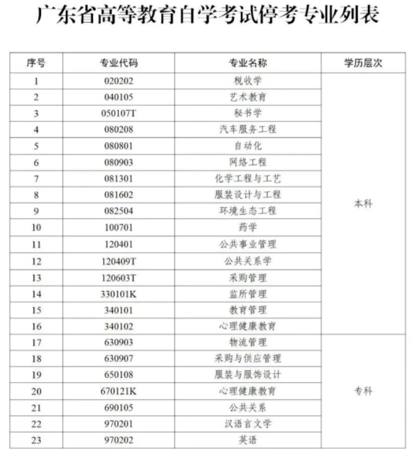 广东省2023年自考停考汉语言文文学等23个专业，其中专科专业7个，本科专业16个