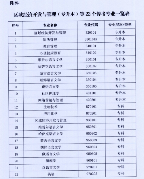 自考汉语言文学专业这么热火咋会停考？停考的是自考本科还是专科阶段2023年？