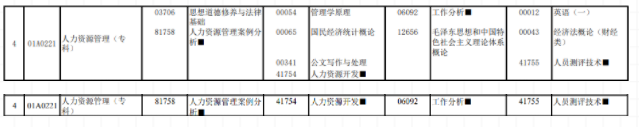 北京教育考试院已公布2023年4月自考考试科目，考4天可以报考8个科目吗？