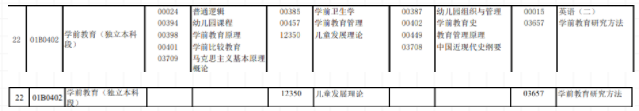 北京教育考试院已公布2023年4月自考考试科目，考4天可以报考8个科目吗？