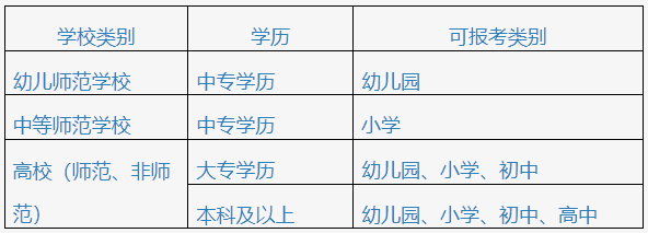 北京市2022年教师资格考试常见问题解答.png
