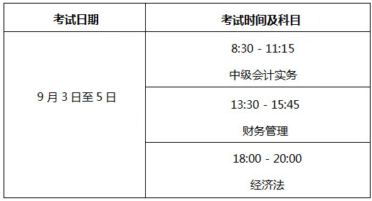 北京市2022年中级会计师职称考试时间.png