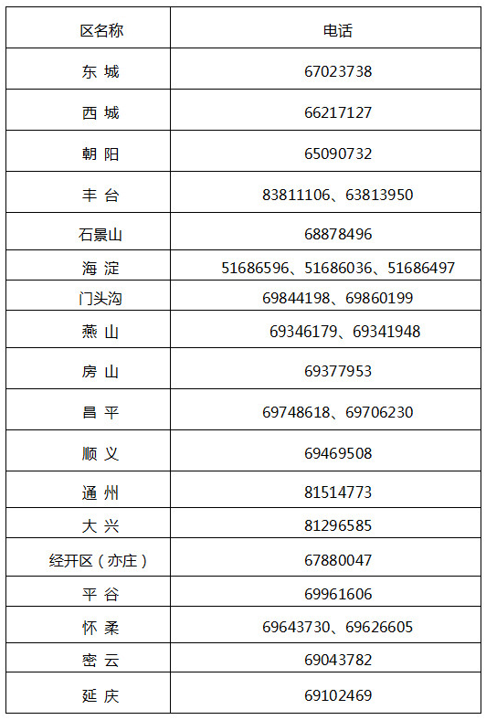 2022年北京市会计专业技术资格考试中级报名咨询电话.png