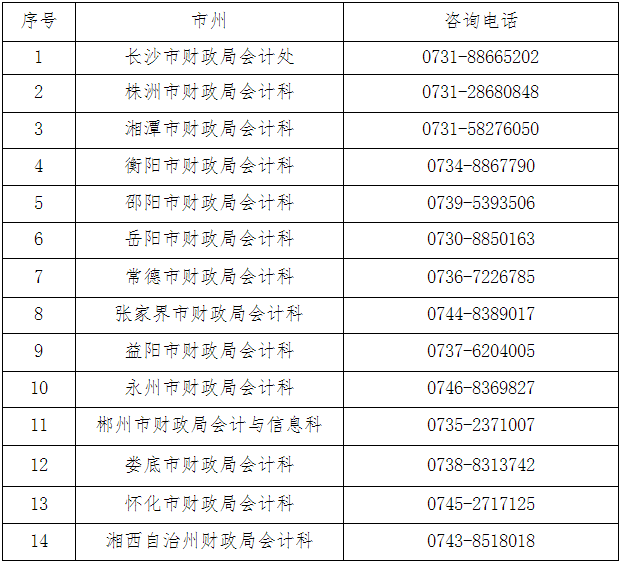 湖南省2022年会计专业技术资格考试中级报名咨询电话.png