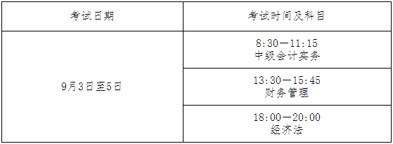 湖南省2022年中级会计师职称考试时间.png