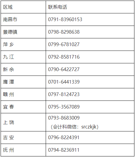 江西省2022年会计专业技术资格考试中级报名咨询电话.png
