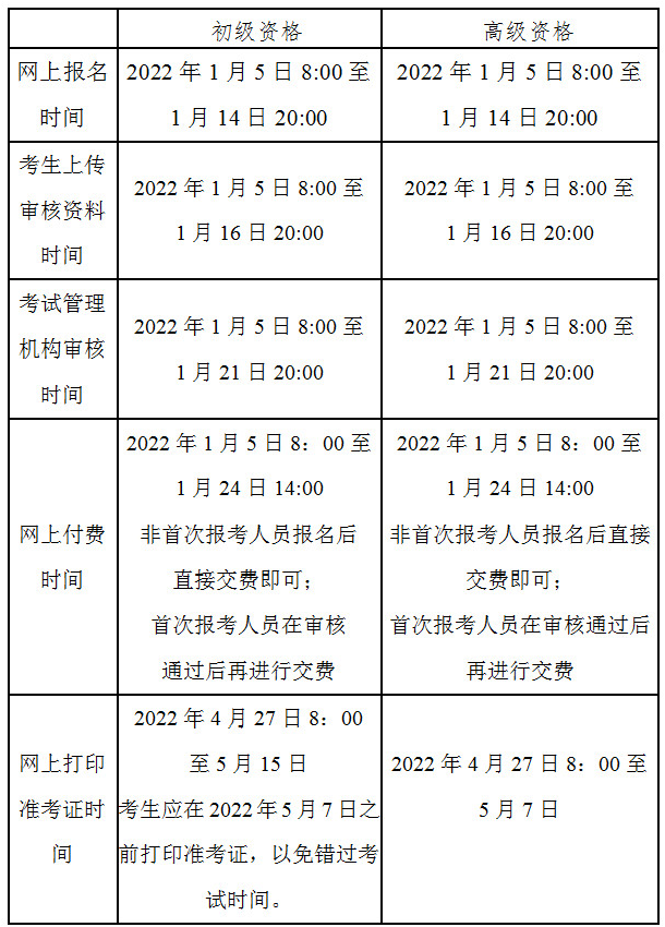 北京2022年会计职称考试考务安排.png