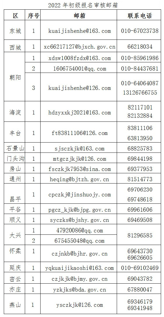 北京2022年初级会计职称考试各地区联系方式.png
