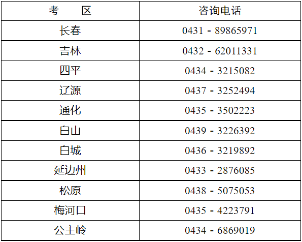 吉林省2022年会计专业技术资格考试报名咨询电话.png