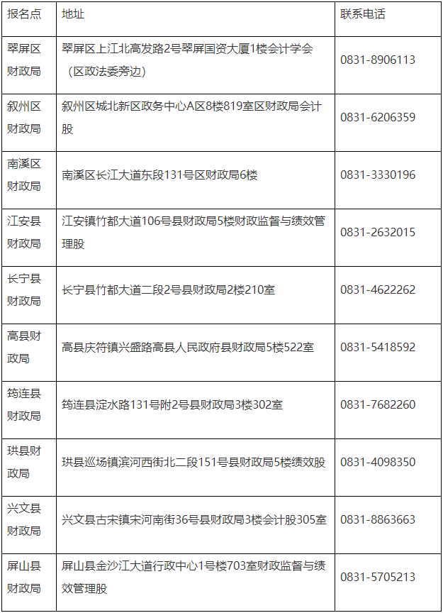 宜宾考区2022年度全国会计专业技术中级资格考试报名点.png 宜宾考区2022年度全国会计专业技术中级资格考试报名点.png