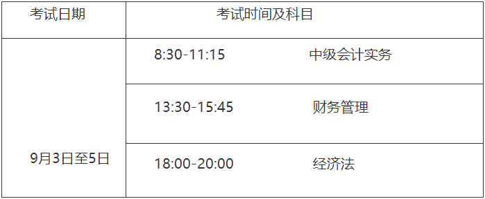 兵团2022年中级会计师考试报名简章.png