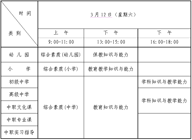 笔试时间及科目