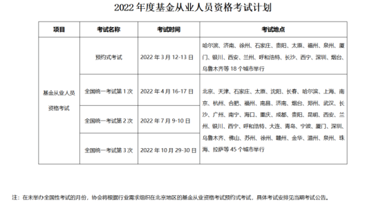 2022年度基金从业人员资格考试计划