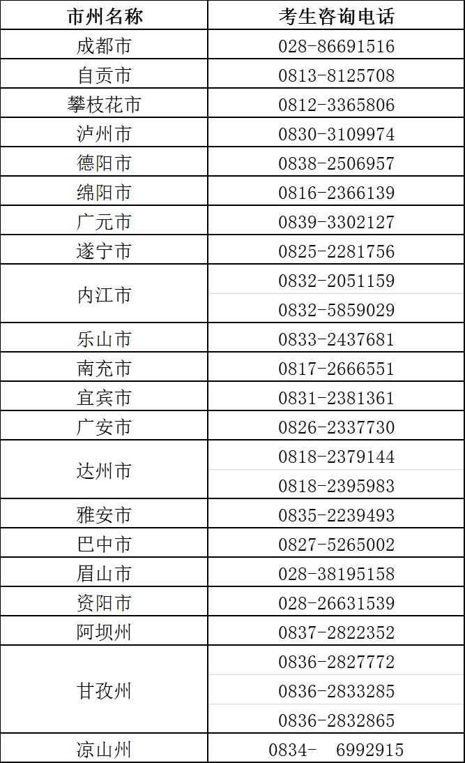 2022年上半年四川省中小学教师资格考试各市（州）对外咨询电话  