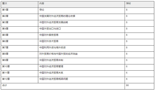 2022年天津自考对外经济管理概论0048教材版本和教材大纲.png
